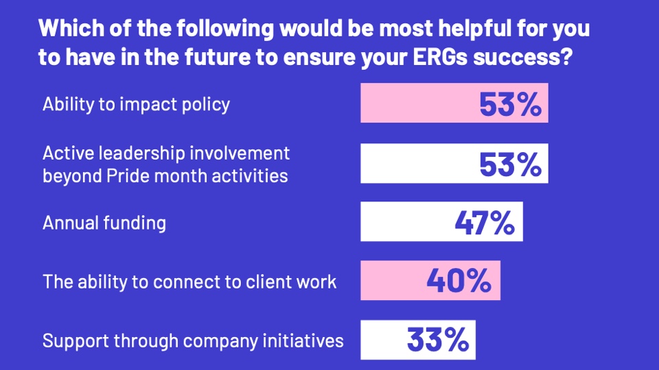2study | Muse by Clios