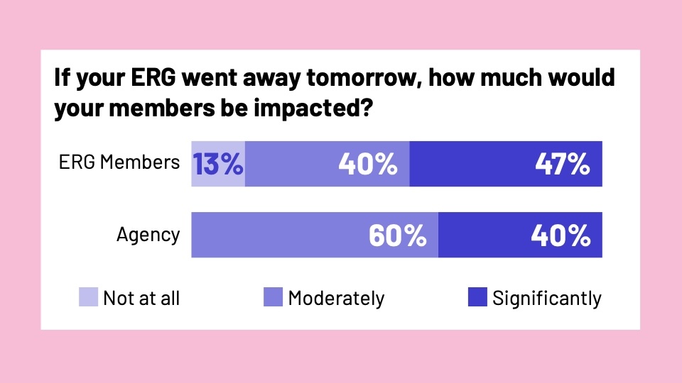 Untitled Artwork | Muse by Clios